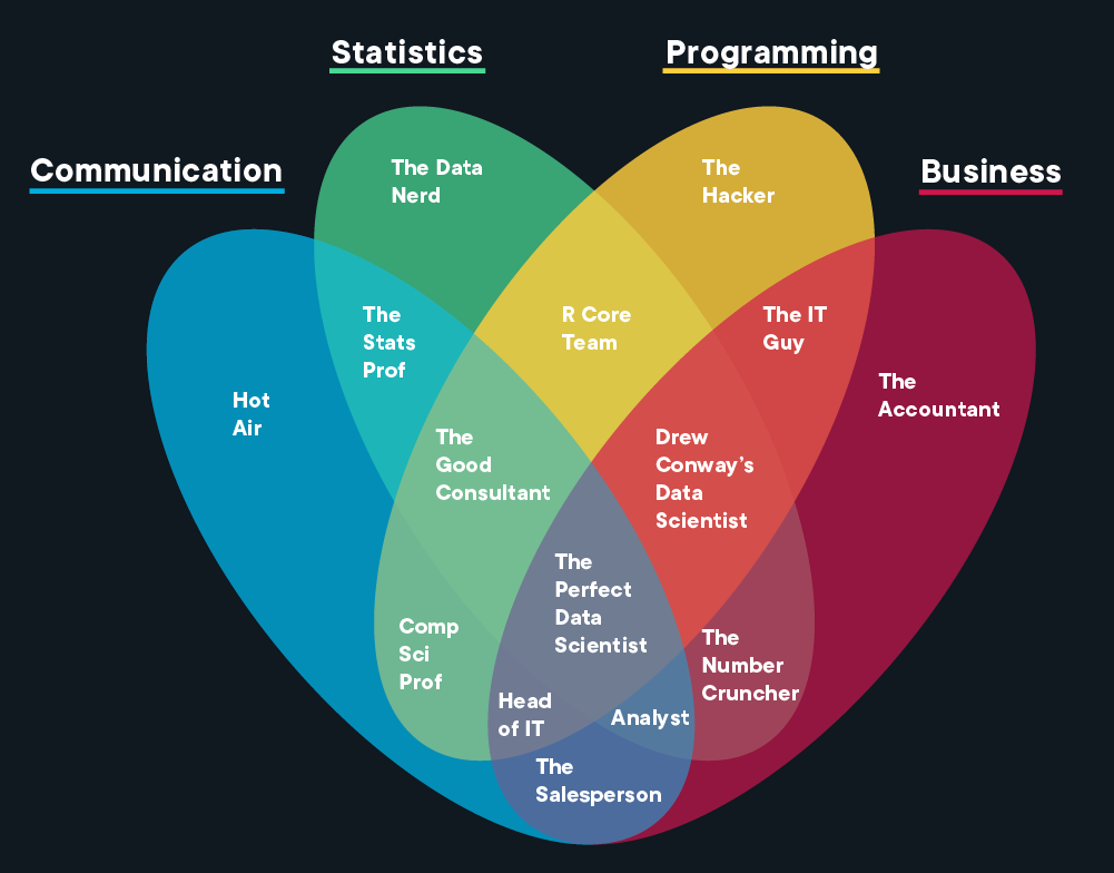 Data Analyst